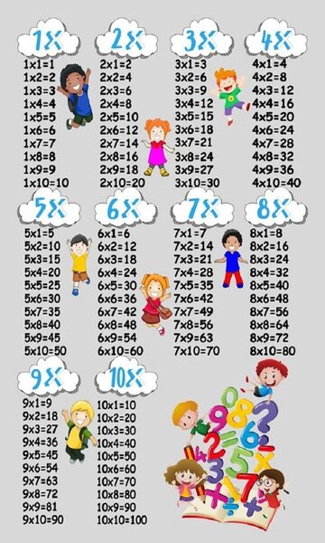 Tapis enfant Table de multiplication 120 x 180 cm - Argenté