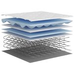 vidaXL Matelas à ressorts ensachés moyen 80x200 cm