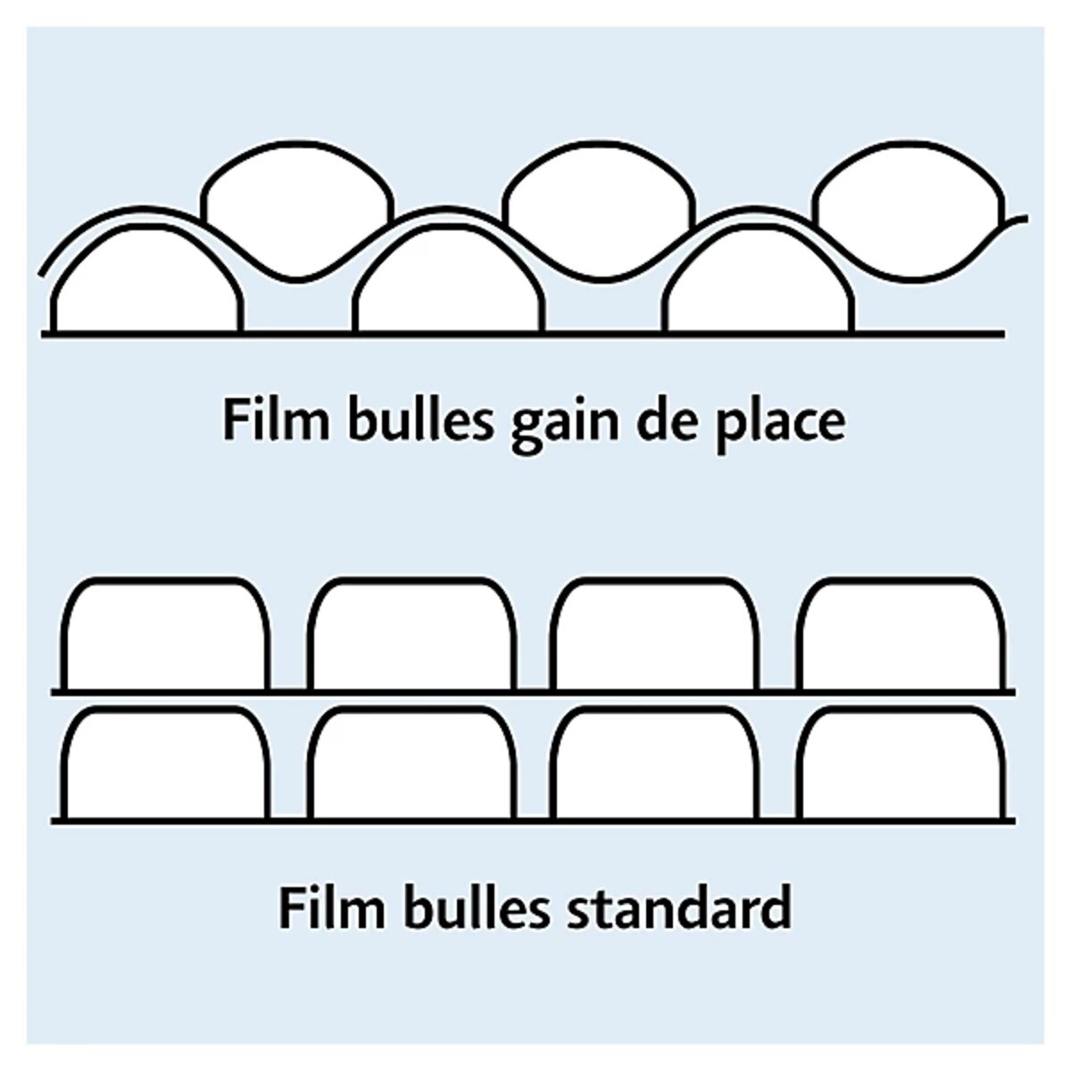 Film bulles gain de place 50% recyclé ø 10 mm 100 cm x 100 m