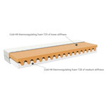 Matelas enfant mousse 16 x 120 x 200 cm - fermeté 4 5/7