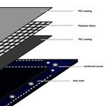 vidaXL Bâche 650 g / m² 3 5 x 5 m Bleu