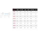 Tournevis Isoryl Facom pour vis cruciformes Phillips AP0X75
