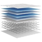 vidaXL Matelas à ressorts bonnell moyen 200x200 cm