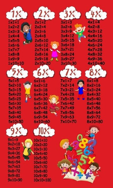 Tapis enfant Table de multiplication 100 x 160 cm - Rouge