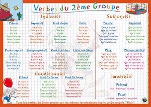 Sous main éducatif 30x42 ''verbes 2ème groupe''' ARIS EDITIONS
