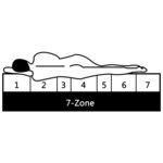 vidaXL Matelas 140 x 200 cm 7 zones Ressort ensaché 20 cm H3