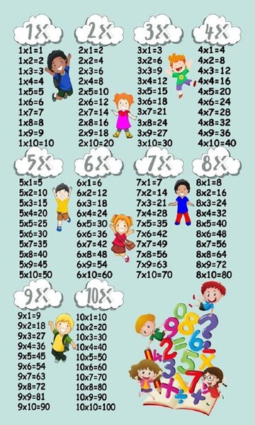 Tapis enfant Table de multiplication 100 x 160 cm - Vert