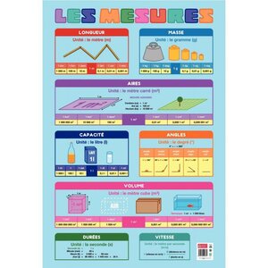 Poster les mesures 76 x 52 cm