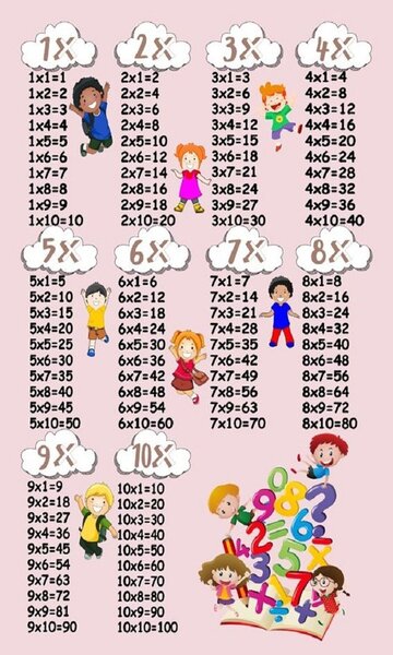 Tapis enfant Table de multiplication 100 x 160 cm - Rose