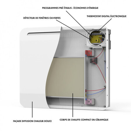 Radiateur électrique à inertie sèche : idéal pour le chauffage