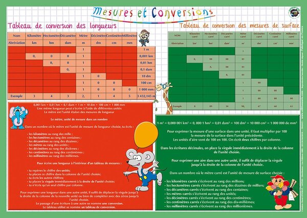 Sous main éducatif 30x42 ''Mesures et conversions''' ARIS EDITIONS