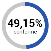 État de conformité