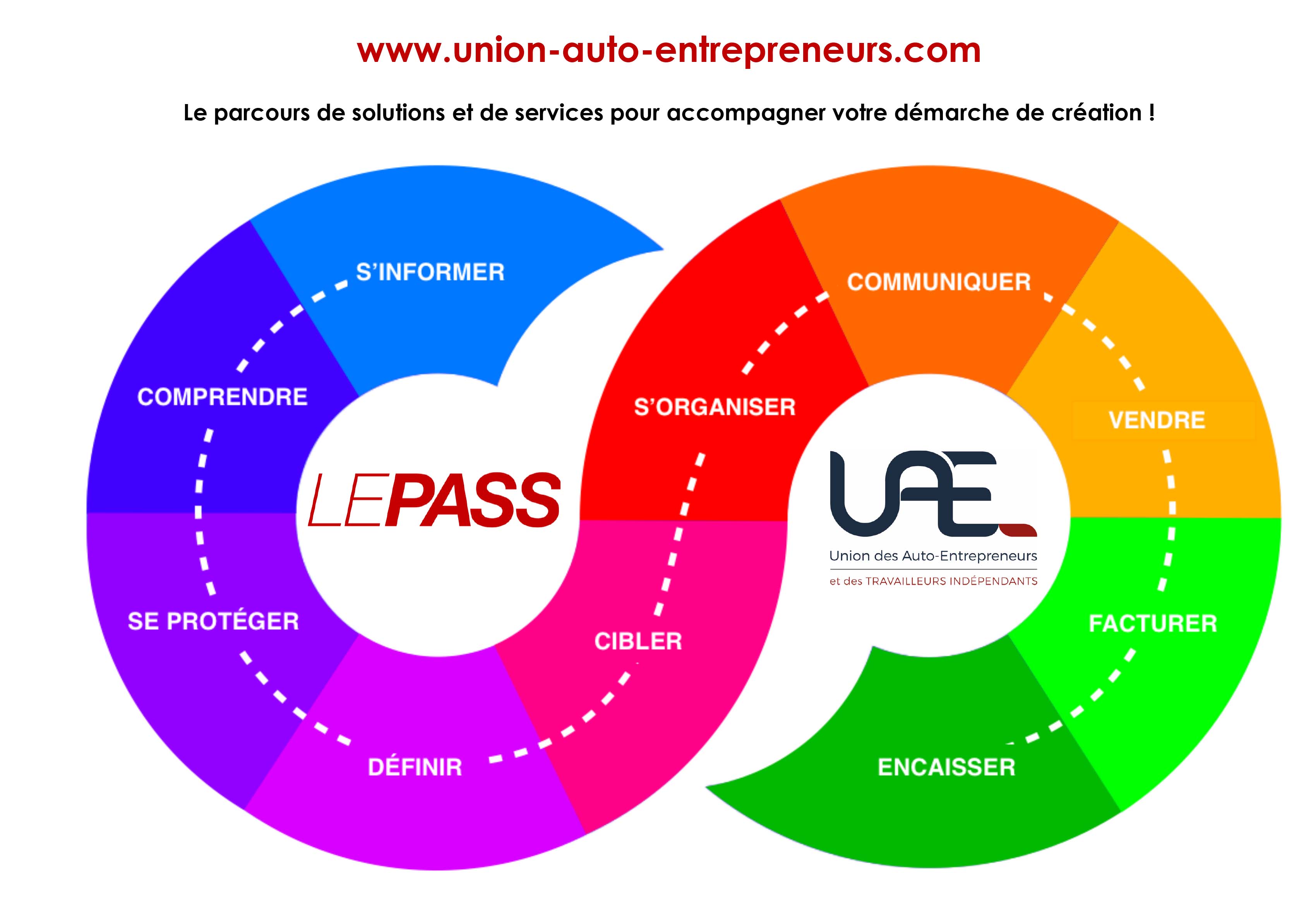 Le Pass UAE, qu&apos;est-ce que c&apos;est ?