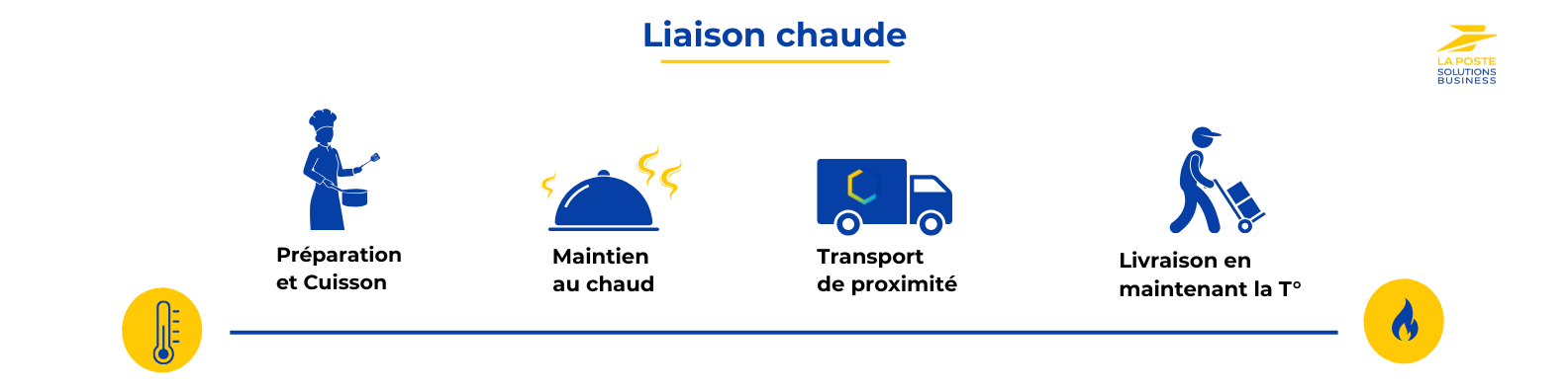 Schéma de la liaison chaude